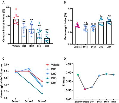 Dose-Dependent Variation of Synchronous Metabolites and Modules in a Yin/Yang Transformation Model of Appointed Ischemia Metabolic Networks